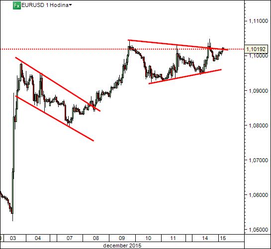 Forex hlbka trhu