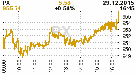 online index px