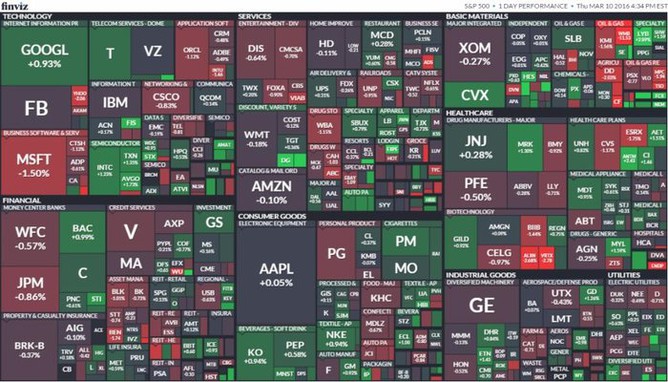 S&P 500 (10. března 2016)