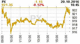 online index px