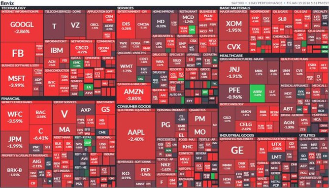 S&P 500 (15. ledna 2016)