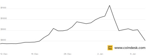 btc