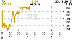 online index px