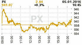 online index px
