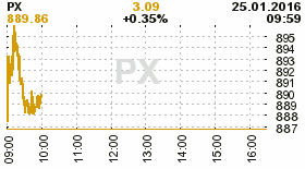 online index px