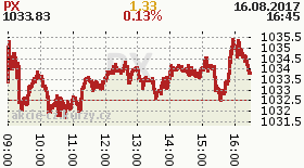 online index px