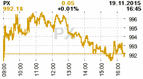 online index px