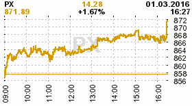 online index px