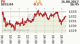 online index px
