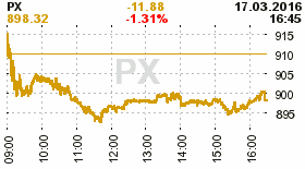 online index px