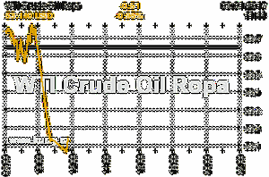 Online graf vývoje ceny komodity WTI Crude Oil Ropa