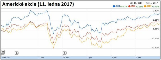 Americké akcie (11. ledna 2017)