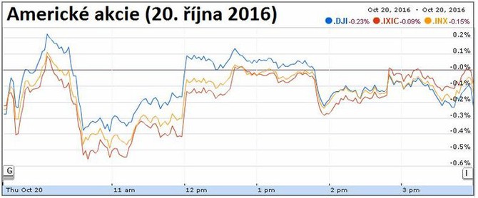 Americké akcie (20. října 2016)
