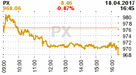 online index px