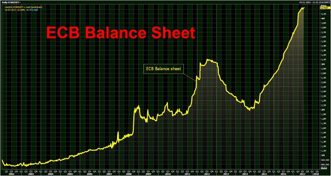 ECB_Balance_Sheet_Topforex (zdroj Bloomberg)