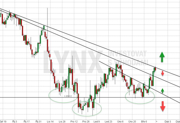 Forex znamena
