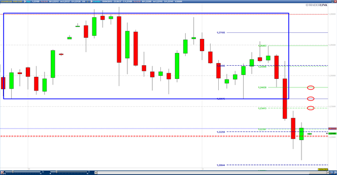 Forex obchodnik
