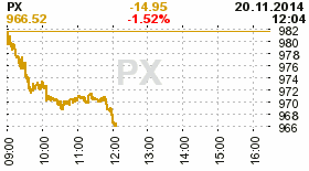 online index px