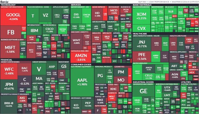 S&P 500 (3. února 2016)
