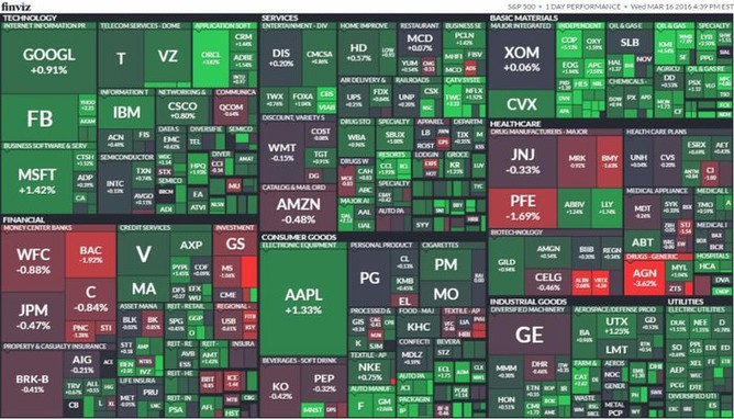 S&P 500 (16. března 2016)