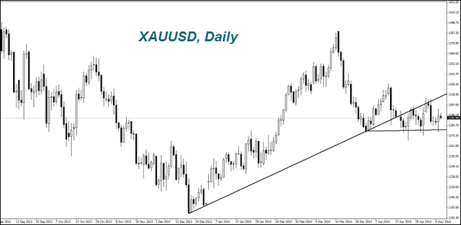 Forex udalosti
