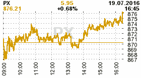 online index px