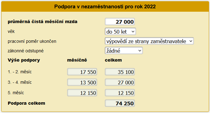Kalkulačka podpory v nezaměstnanosti 2022
