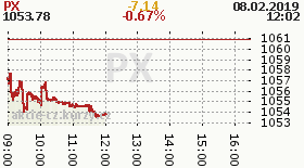 online index px