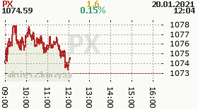 online index px