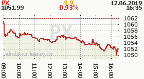 online index px