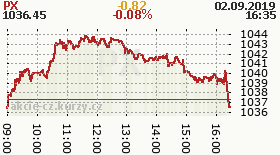 online index px