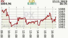 online index px