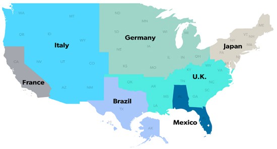 USA