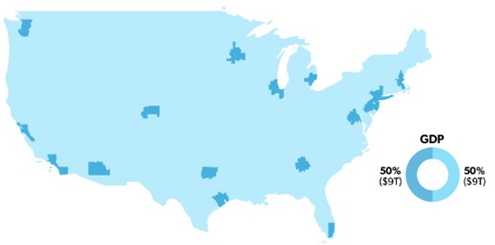 USA