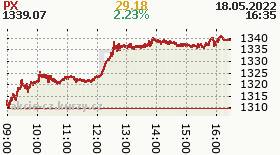 online index px