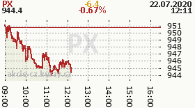 online index px