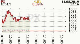 online index px