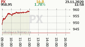 online index px