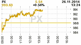 online index px