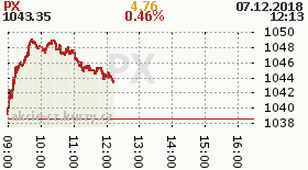 online index px