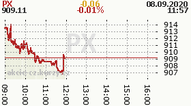 online index px