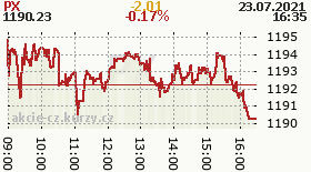online index px