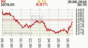 online index px