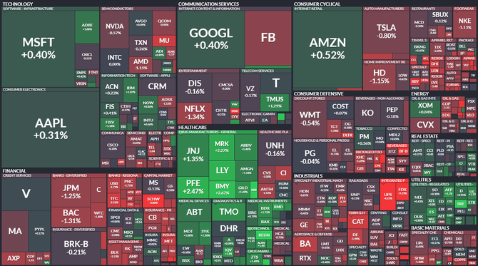 S&P 500 - 9. června 2021, zdroj: Finviz