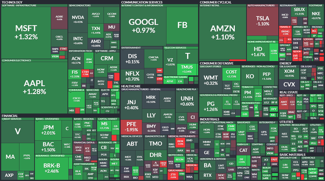 Index SPX - 6. května 2021, zdroj: Finviz
