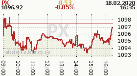 online index px