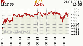 online index px
