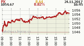 online index px