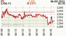 online index px