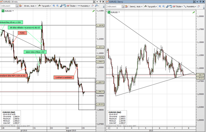 Obchodovanie forex dane